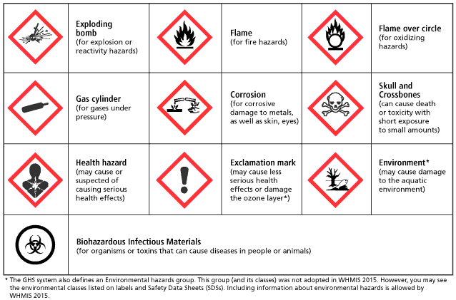 Corrosive Symbol Examples