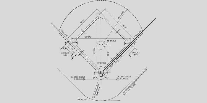 Baseball Field Dimensions in Feet
