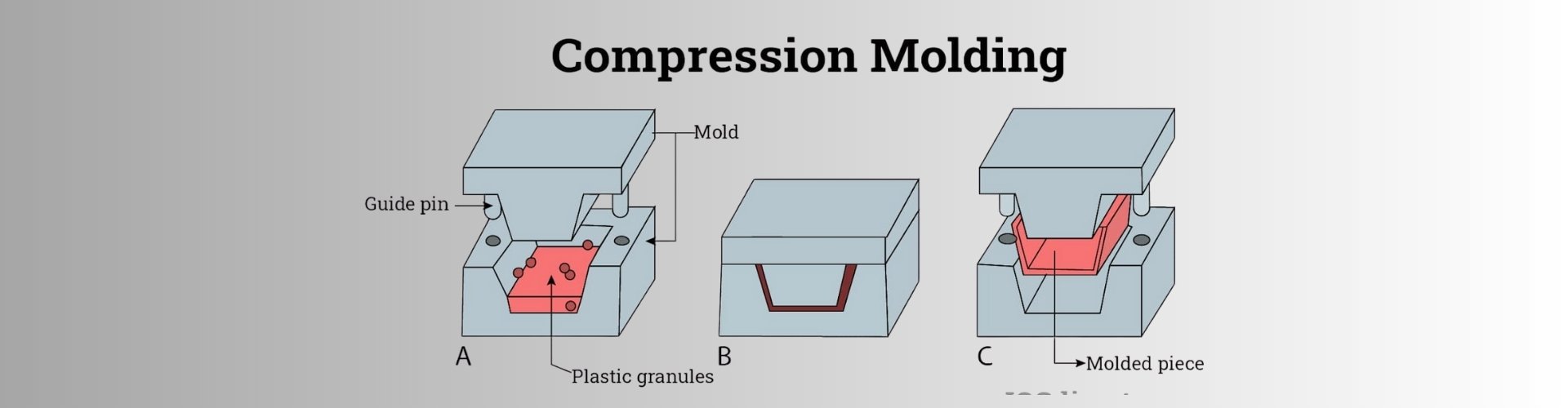 التشكيل بالضغط