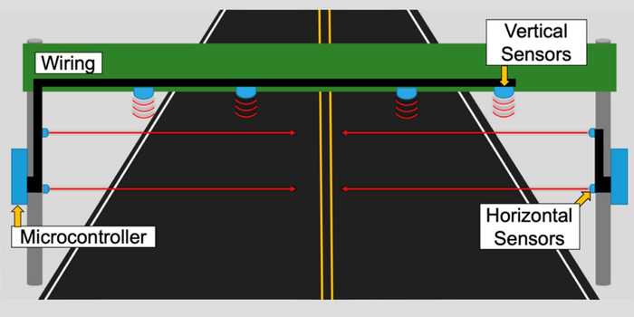 Over Height Detection System