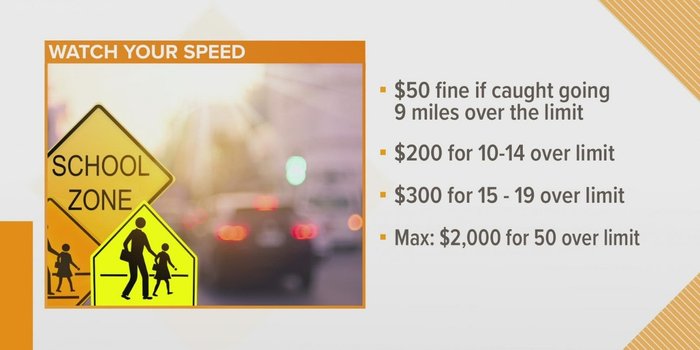 School Zone Speeding Fine