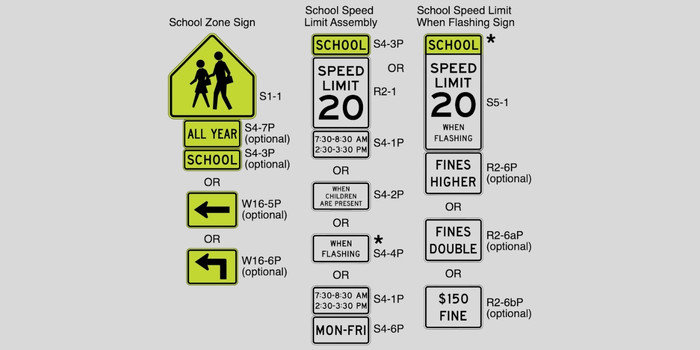 What is the Speed Limit in a School Zone