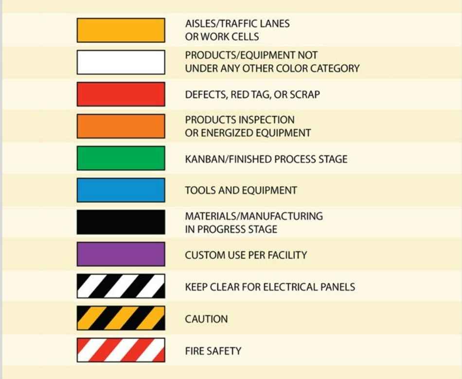 Cintas de señalización industrial para suelos 5S