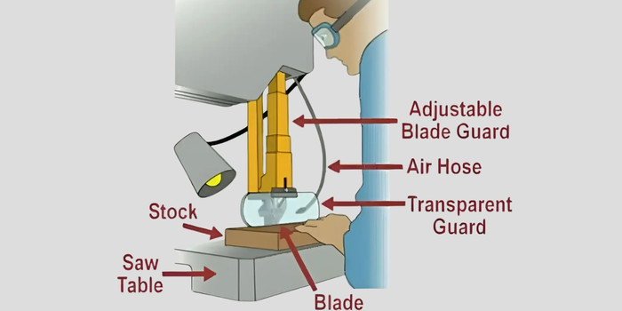 Adjustable Machine Guards