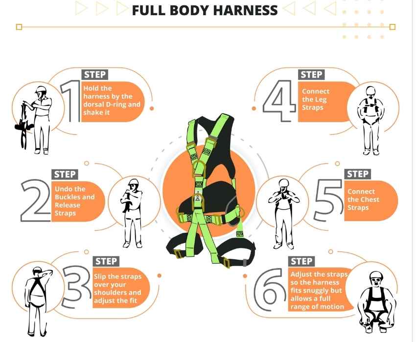 Pasos para la colocación del arnés de cuerpo completo