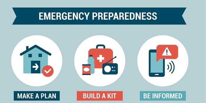 Building Safety: Equipment Checklist & Safety Measures (2026)