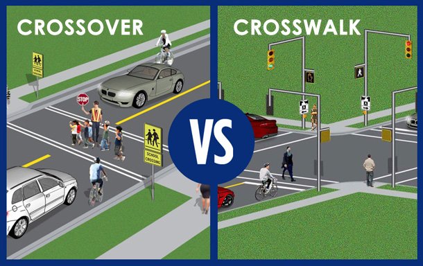Paso de peatones vs. cruce peatonal